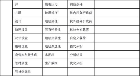 基于abaqus的井完整性仿真分析技术