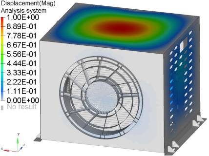 (b)第二阶振型云图(振幅比/无量纲)