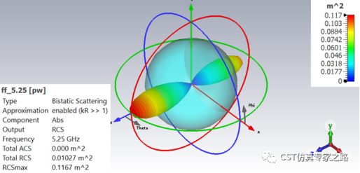 cst仿真实例：龙伯透镜天线 --- 空间变化介电材料