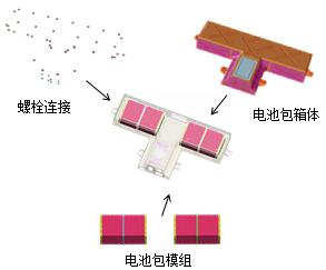 基于isight和sfe隐式全参数化技术的电池仓轻量化设计