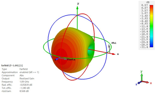 cst软件如何分析天线的远场极化方向图