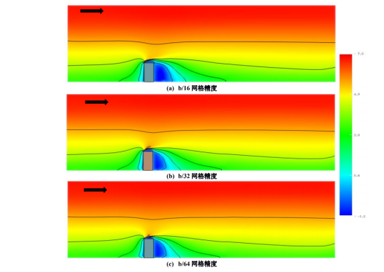 建筑中间立面顺风向平均风速模拟结果