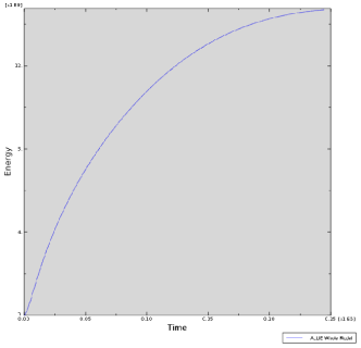 abaqus空压机热－机耦合分析