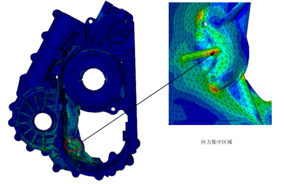 abaqus对某变速器壳体有限元分析