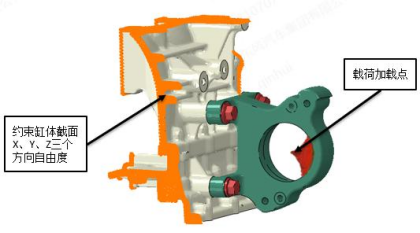 基于abaqus的传动轴支架连接凸台断裂分析及优化