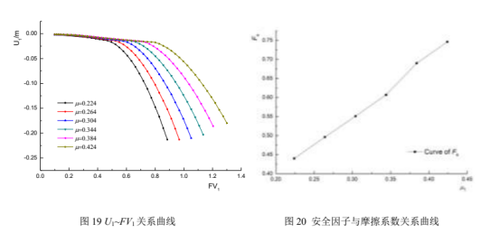 abaqus考虑流固耦合效应的断层边坡稳定性分析