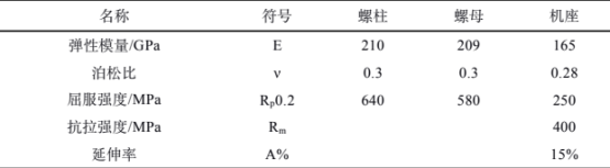 表 1 材料属性