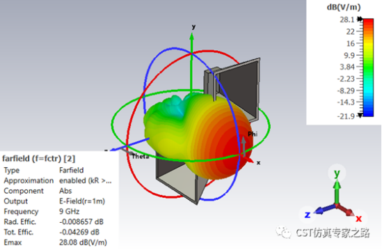 cst软件如何理解远场的坐标、分量和极化