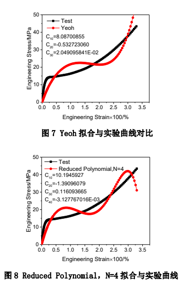 拟合与实验曲线对比