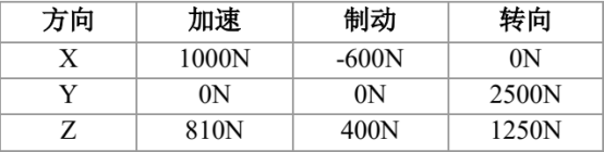 基于abaqus的fsae赛车后轮毂结构优化
