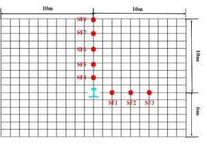 基于abaqus-lms virtual lab的钢轨声辐射特性研究