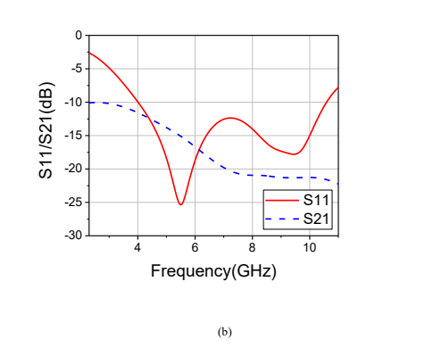 cst可重构雷达吸波器设计与仿真