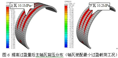 主轴瓦、 abaqus、主轴承孔、变形、背压