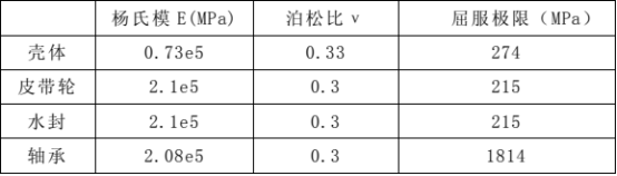 基于abaqus的水泵轴承有限元分析