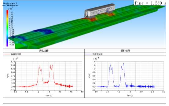 基于abaqus-simpack车-线-桥耦合系统动力学振动响应