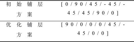 isight对汽车顶盖复合材料前横梁铺层多目标优化设计