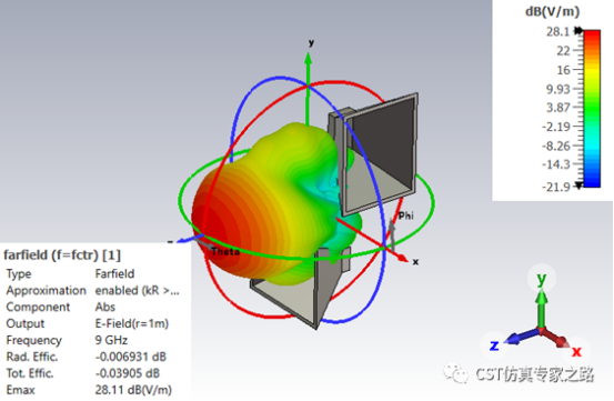 cst软件如何理解远场的坐标、分量和极化