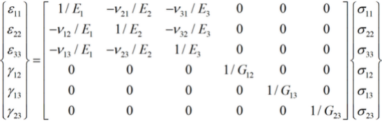 abaqus 在复合材料动力电池包仿真中的应用