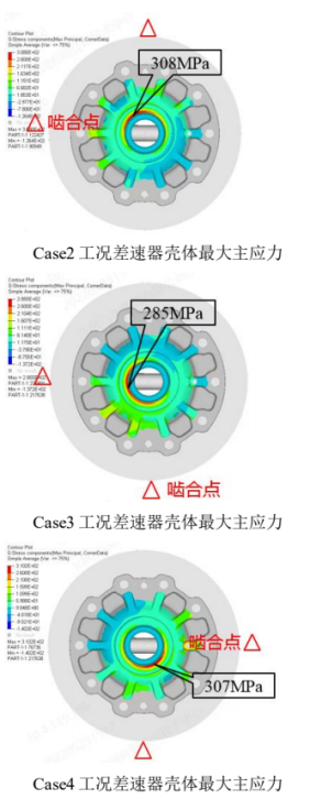 abaqus混合电驱动系统差速器强度有限元分析