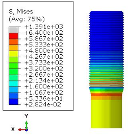 图 7 螺柱应力结果