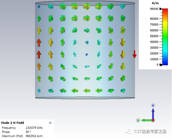 圆柱形谐振腔的模式分析【cst仿真分析】