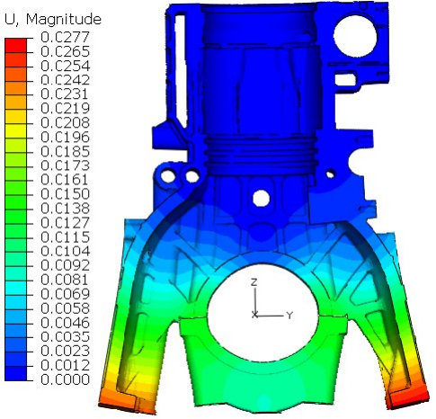 主轴瓦、 abaqus、主轴承孔、变形、背压