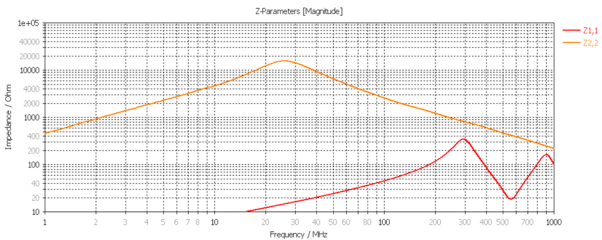 如何利用cst仿真共模电感的差、共模阻抗