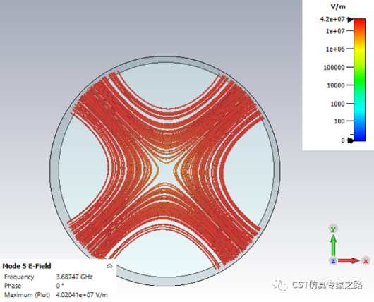 圆柱形谐振腔的模式分析【cst仿真分析】