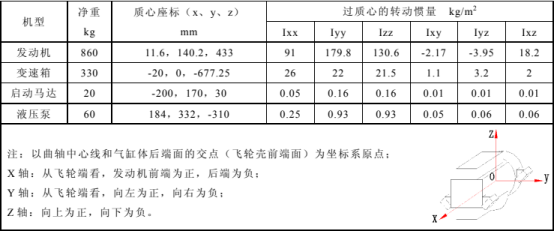 abaqus基于发动机悬置系统的飞轮壳固有特性分析
