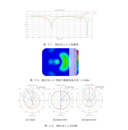 cst紧凑型双端口介质加载去耦天线系统