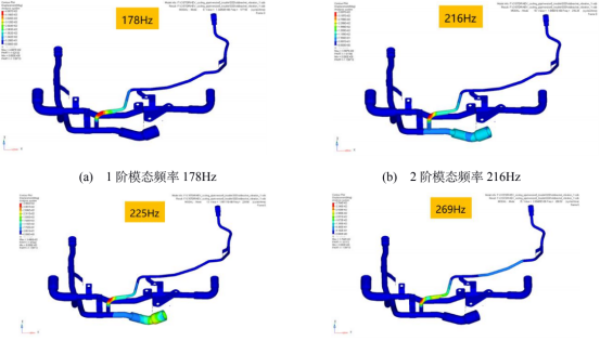 模态分析频率与振型
