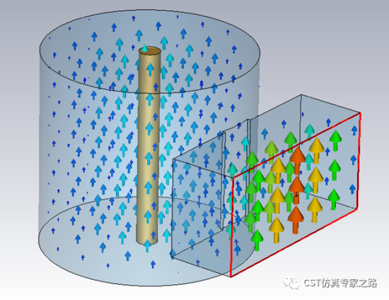 圆柱形谐振腔的模式分析【cst仿真分析】