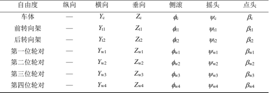 基于 abaqus 的地铁车辆-轨道基础精细化有限元模型与验证