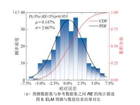 联合abaqus和机器学习算法的钢筋混凝土抗侵彻力学性能预测