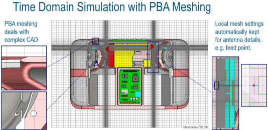 多媒体设备天线仿真918博天堂官网的解决方案