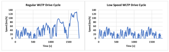 流体动力学（cfd）优化电动车辆的电池范围和热舒适性