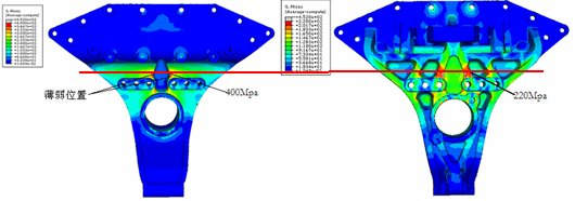 利用abaqus对平衡悬架有限元分析