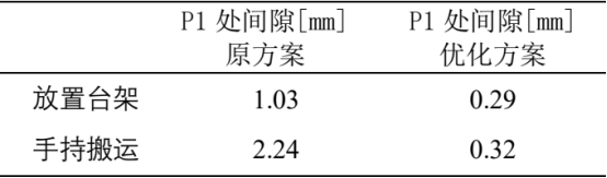 abaqus案例：某电动车顶盖横梁胶粘失效问题分析及优化