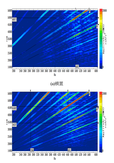 图4 驱动齿圈位置扭振colormap 图对比