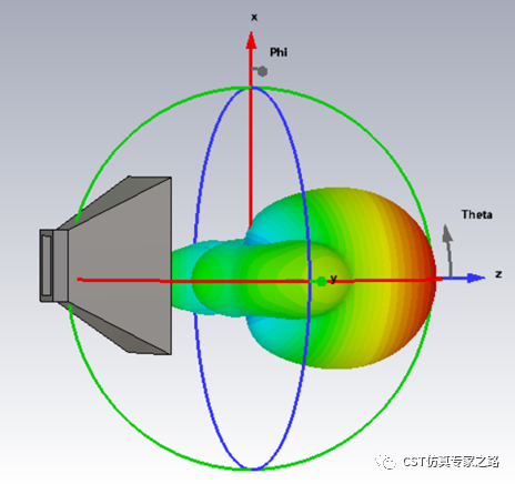 如何知道天线附近某个部件对远场的影响-cst仿真软件