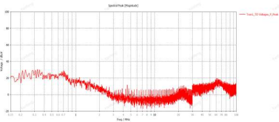cst电磁仿真电动汽车内饰产品系统级传导发射