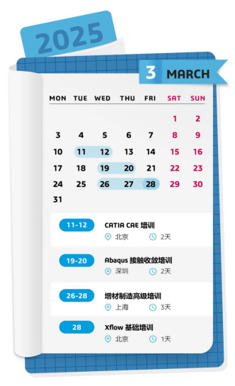 达索系统 simulia modeling contact with abaqus：standard培训