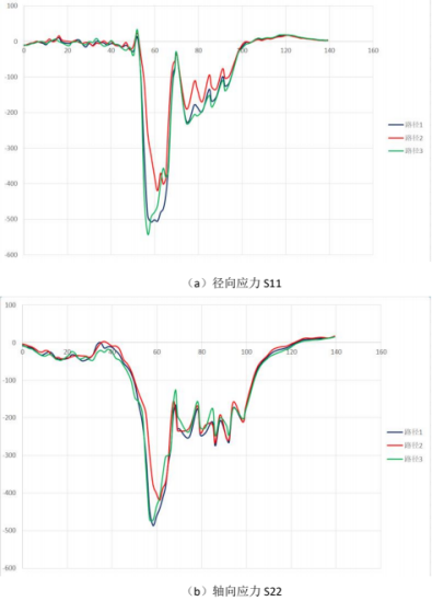 基于 abaqus 的铝合金管旋压分析
