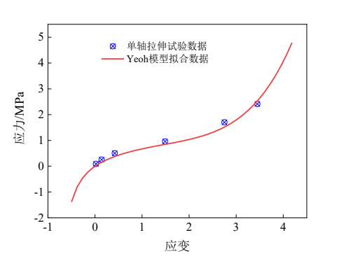 基于abaqus的多种轨枕弹性支撑下的轨道基础动力响应分析