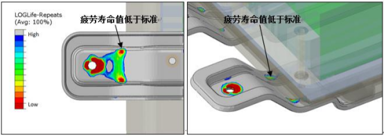 abaqus混合动力电池箱体随机振动疲劳分析