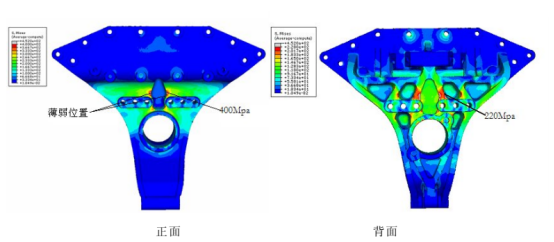 利用abaqus对平衡悬架有限元分析
