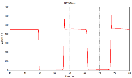基于cst的高压igbt模块建模和仿真