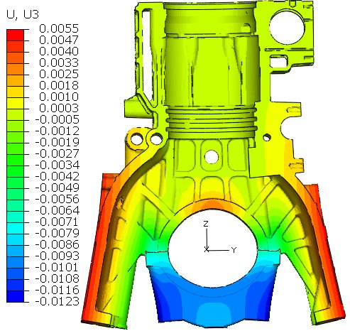 主轴瓦、 abaqus、主轴承孔、变形、背压