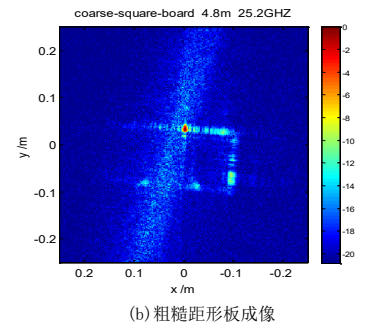 cst太赫兹雷达阵列沟槽结构成像仿真与特性分析