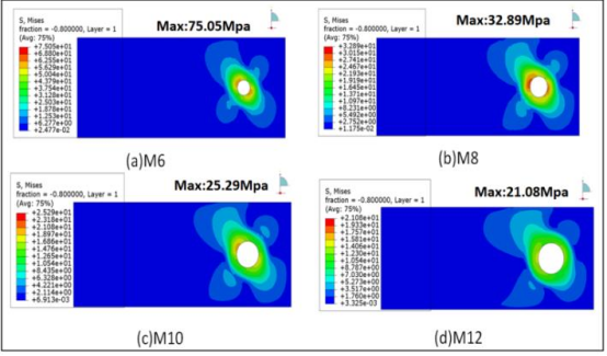 表 3 不同螺栓规格的应力截面积